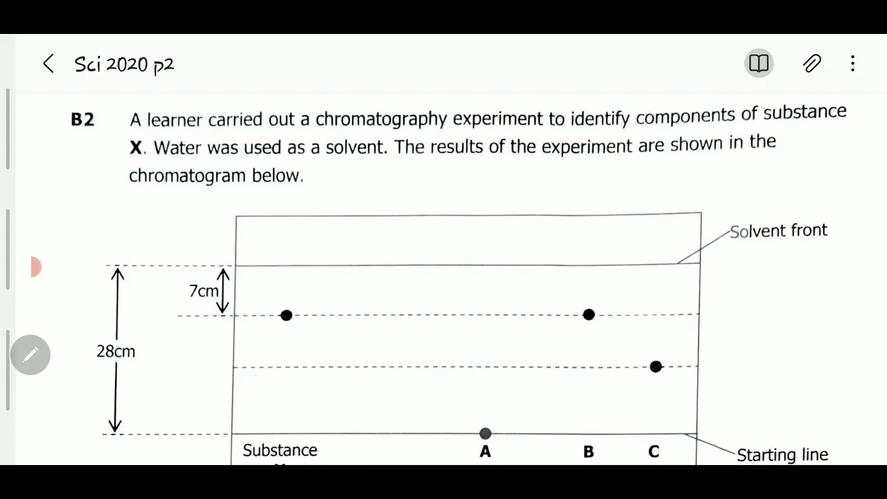 ECZ 2020 internal science paper 2 question B2