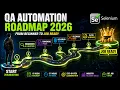Automation testing roadmap 2026 Selenium Step-by-Step Beginner to Job Ready