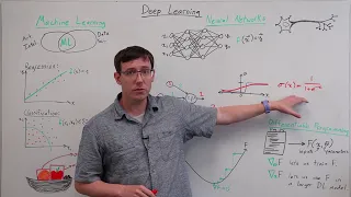 Deep Learning Essentials: From Neurons to Transformers