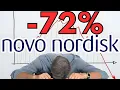 Novo Nordisk Stock Is Crashing Buy the Dip