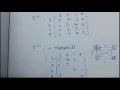 Floyd s algorithm explanation in Tamil