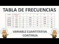CONTINUOUS QUANTITATIVE VARIABLE FREQUENCY TABLE