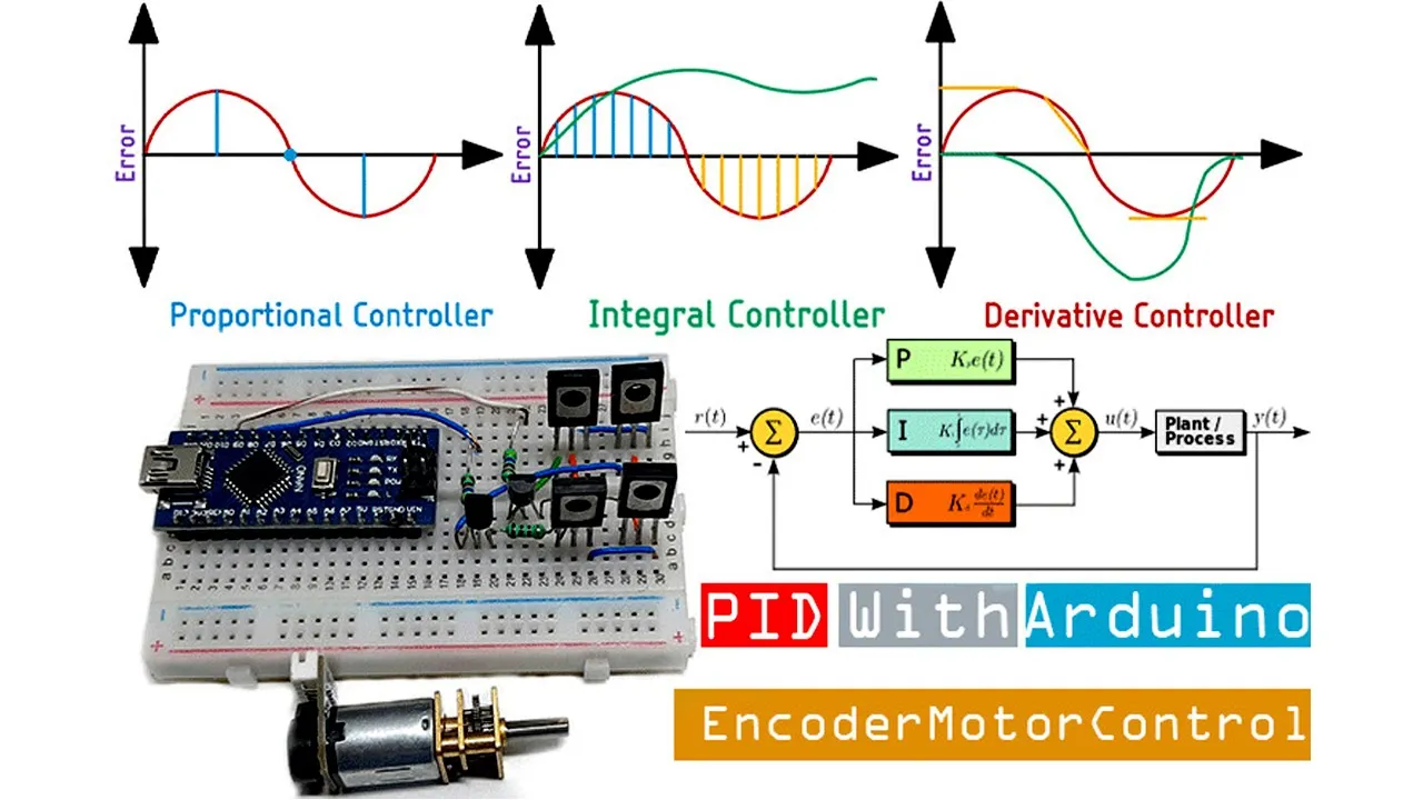 Arduino PID based Encoder Motor Controller | Arduino Projects | Arduino PID Controller