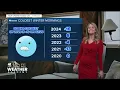 Cold weather facts and figures in Kansas City KSHB 41 Weather Academy