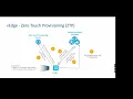 Cisco SD-WAN ZTP Explained Zero Touch Provisioning Workflow Free SD-WAN Course Ch-11