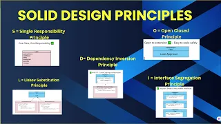 Master SOLID Design Principles in Java Write Clean Scalable and Maintainable Code