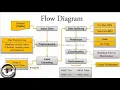 Traffic Prediction System In Dataset By Random Forest Regression Using PYTHON - Data Mining Project