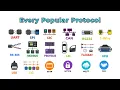 Every Popular Protocol explained in 25 minutes