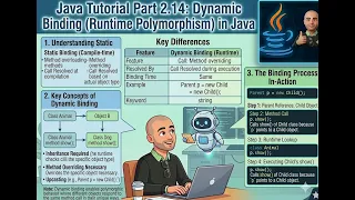 02 14 Dynamic Binding in Java