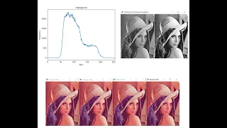 OpenCV Histogram and Histogram Equalization Image Filtering