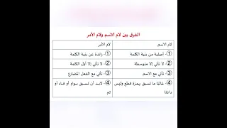 لام الاسم ولام الأمر 