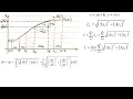 Arc Length Parametrization