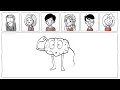 Self Determination Theory - Edward Deci and Richard Ryan