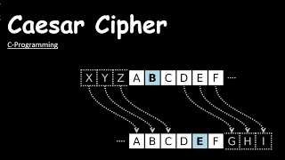 Caesar Cipher C Program