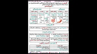 ملخص دروس الفصل الاول في مادة العلوم الطبيعية السنة الرابعة متوسط  ملخص دروس الفصل الاول في مادة العلوم الطبيعية السنة الرابعة متوسط