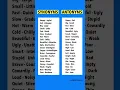 Synonyms and Antonyms in English