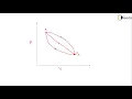 Path Function and Point Function - Basic Concepts and Definition