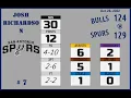 2022oct28 RICHARDSON Josh 1993 gameplay50 USA1-SanAntonioSpurs