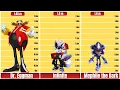 Sonic Characters Height Comparison Shortest to Tallest Sonic the Hedgehog