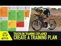 How To Structure A Training Plan Triathlon Training Explained