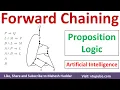 7 Proof by Forward Chaining Example Propositional Logic in Artificial Intelligence Mahesh Huddar
