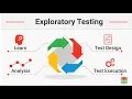 Exploratory Testing