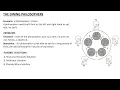 A Simple Guide to The Dining Philosopher Problem