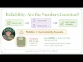 Validity vs Accuracy vs Reliability