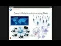 20160426 Elementary Graph Algorithms Part