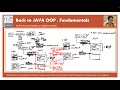 Part 1 - Back to Java OOP Fundamentals