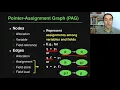 Lecture Call Graph Analysis Part 4 Spark of Program Analysis