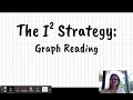 I2 Graph Reading Strategy