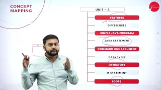 DAY 35 OBJECT ORIENTED PROGRAMMING WITH JAVA III SEM B C A MODEL QUESTION PAPER