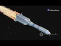 Rocket Science Explained The Math Behind the launch