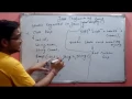 Static Keyword in java Programming By Sarvesh Kumar