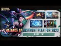A.I. Plan | Balance Adjustment Plan for 2022 | Mobile Legends: Bang Bang