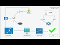 Optimize end-to-end application performance monitoring