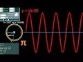 the best Trigonometry program ever C Trigonometric Functions Graphs Logarithmic