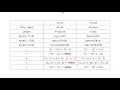 METR1313 - Week 9