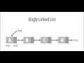 TFP Code - Implement LinkedList without using DS libraries JAVA