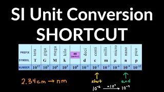 SI Unit Conversions SHORTCUT centi milli kilo micro mega nano giga Examples Problems