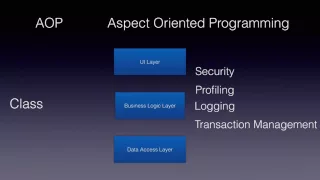 What is AOP - Aspect Oriented Programming