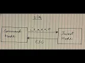 vim - Launch Exit Save file
