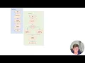 Flowcharts and Structures