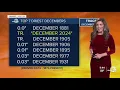 Danielle Grant 2024 ABC7