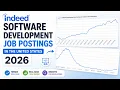 Software Development Job Postings on Indeed in 2026 Skills Salaries Hiring Trends