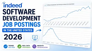 Software Development Job Postings on Indeed in 2026 Skills Salaries Hiring Trends