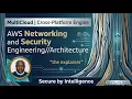 AWS Secrets Manager Securely Store Rotate and Manage Sensitive Credentials