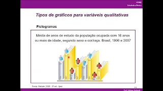 Aula 1 - Tipos de Variáveis. Gráficos de Variáveis Qualitativas