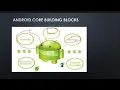 Android Building Blocks Tutorial